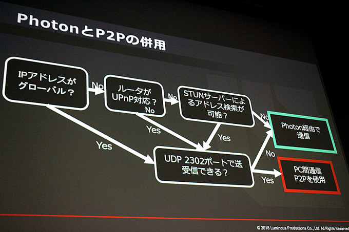 PC版『FFXV』マルチプレイ実装のために「Photon」が選ばれたのは何故なのか【GTMF 2018 東京】