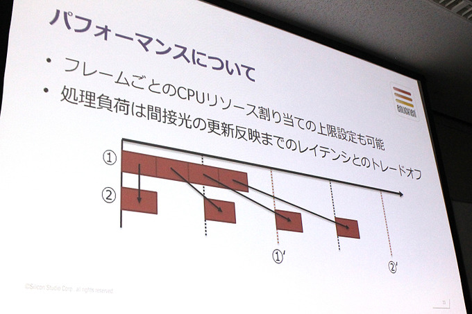 「Enlighten」が可能にする“動的”なライティング―『ドラクエXI』『ニーア』などに採用【GTMF 2018 東京】