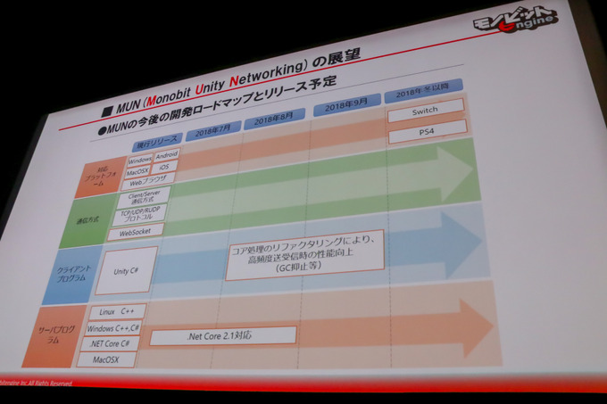 VRで「モノビットエンジン」どう使われている？「バーチャルキャスト」の利用例を解説【GTMF 2018 東京】