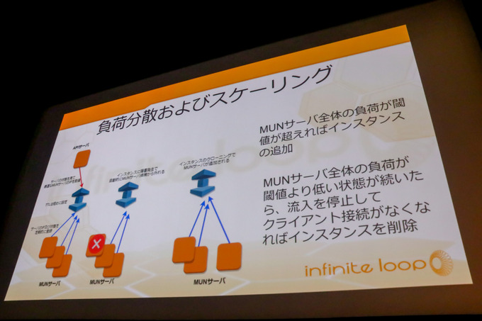 VRで「モノビットエンジン」どう使われている？「バーチャルキャスト」の利用例を解説【GTMF 2018 東京】