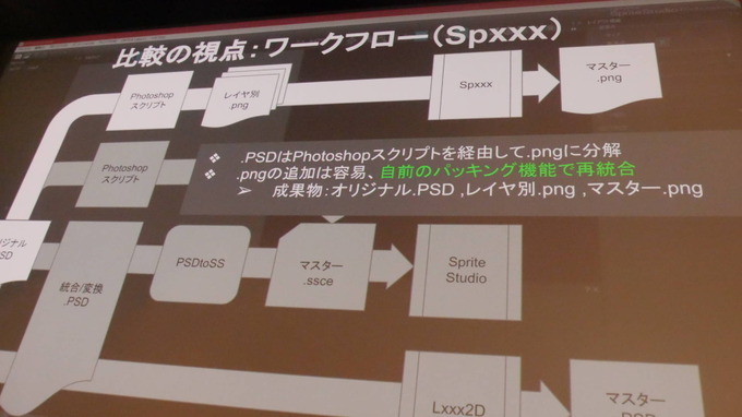 ウェブテクノロジ『OPTPiX Sprite Studio』と他社2Dアニメーションツールを徹底比較！【GTMF 2018 東京】