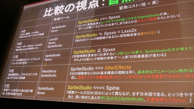 ウェブテクノロジ『OPTPiX Sprite Studio』と他社2Dアニメーションツールを徹底比較！【GTMF 2018 東京】