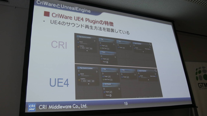 Unreal Engineでもお馴染みのミドルウェアを！ CRI・ミドルウェアのUR4向けの取り組み【GTMF 2018 東京】