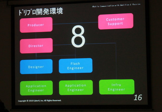 今回のイベントにはサイバーエージェントのグループからCyberXとサムザップが参加していました。