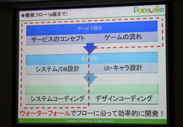 最後に登壇したのはポケラボの佐々木俊介代表。佐々木氏はNTTコムウェアに勤務した後、ポケラボに入社。共同代表を務めます。