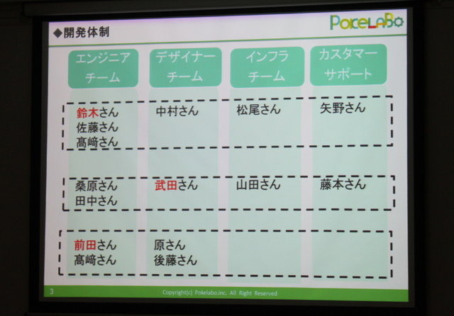 最後に登壇したのはポケラボの佐々木俊介代表。佐々木氏はNTTコムウェアに勤務した後、ポケラボに入社。共同代表を務めます。