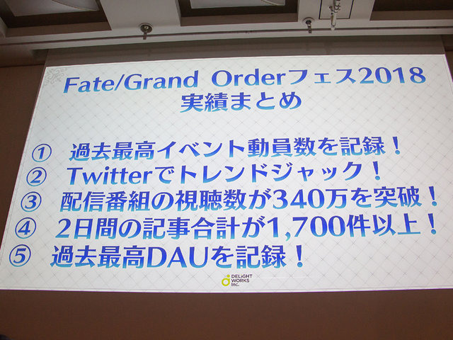 庄司社長、塩川P、石倉氏が登壇！世界一の売上を記録した『FGO』3年間の軌跡を3つの物語から読み解く【CEDEC2018】