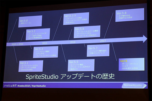 汎用2Dアニメーション作成ツール「SpriteStudio」最新バージョンの新機能とは【CEDEC 2018】