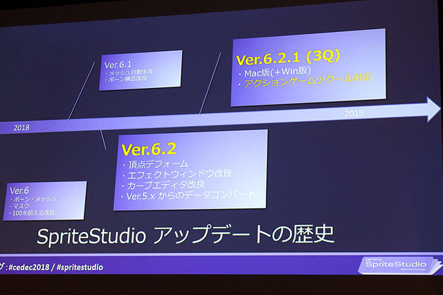 汎用2Dアニメーション作成ツール「SpriteStudio」最新バージョンの新機能とは【CEDEC 2018】