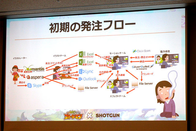 見落としや煩雑さが激減し、プロジェクト進捗管理が円滑に――『コトダマン』制作過程における「SHOTGUN」導入事例【CEDEC 2018】