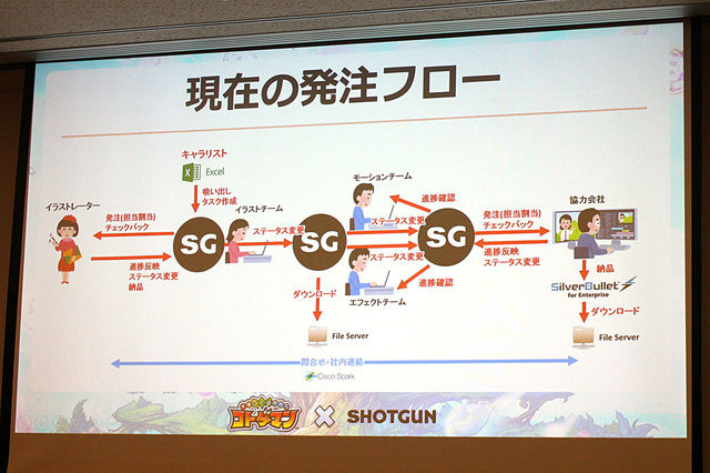 見落としや煩雑さが激減し、プロジェクト進捗管理が円滑に――『コトダマン』制作過程における「SHOTGUN」導入事例【CEDEC 2018】