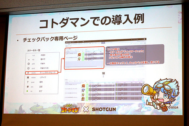 見落としや煩雑さが激減し、プロジェクト進捗管理が円滑に――『コトダマン』制作過程における「SHOTGUN」導入事例【CEDEC 2018】