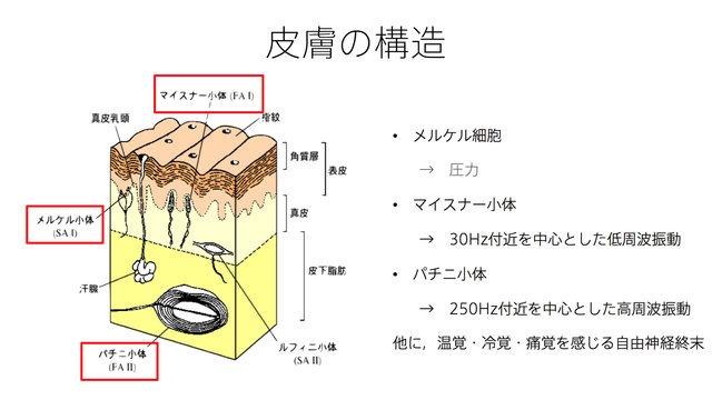 ゲームの触覚デザインは誰が行うべき？触覚再現の最新研究とゲームにおけるデザイン例【CEDEC2018】