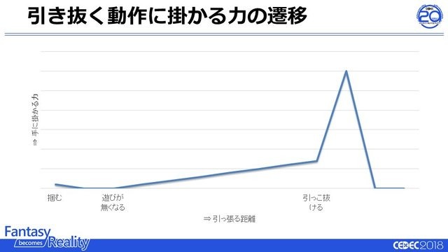 ゲームの触覚デザインは誰が行うべき？触覚再現の最新研究とゲームにおけるデザイン例【CEDEC2018】