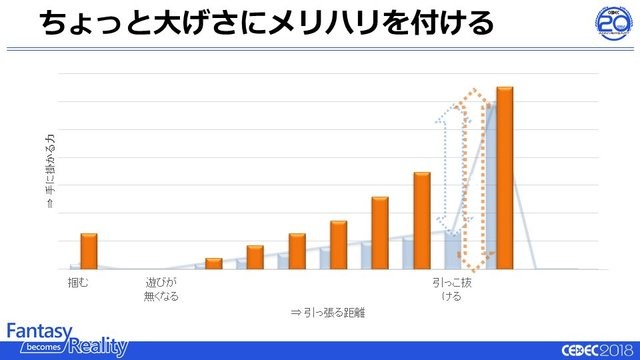 ゲームの触覚デザインは誰が行うべき？触覚再現の最新研究とゲームにおけるデザイン例【CEDEC2018】