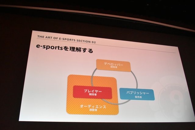 「e-Sportsで何かをしたい人たちへ」セッションレポート─今とこれからを語る【CEDEC 2018】