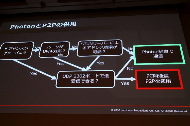 高性能ネットワークエンジン「Photon Server」の 採用事例に見る使用感と課題【CEDEC 2018】