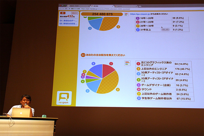 「CEDEC 2018」で存在感を放ったリアルタイムアンケートシステム「respon」の魅力とは