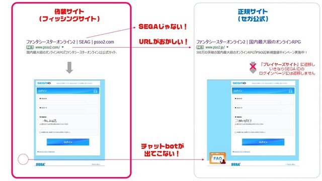 セガ、『PSO2』公式サイトを模倣したフィッシングサイトについて注意喚起