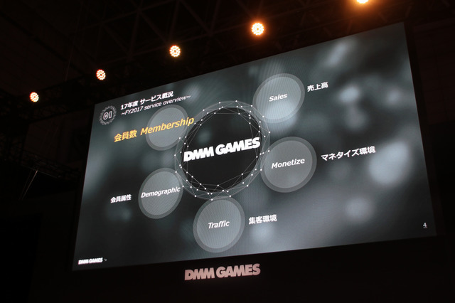 「DMM GAMES事業戦略2018」ステージレポ―事業の業績とゲーム配信に向けた取り組みとは？【TGS2018】