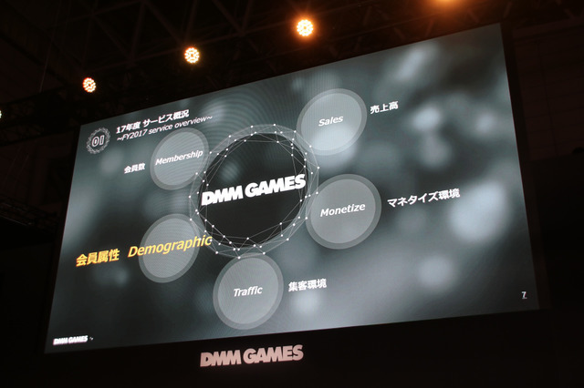 「DMM GAMES事業戦略2018」ステージレポ―事業の業績とゲーム配信に向けた取り組みとは？【TGS2018】