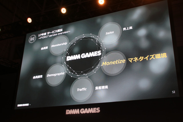 「DMM GAMES事業戦略2018」ステージレポ―事業の業績とゲーム配信に向けた取り組みとは？【TGS2018】