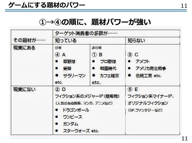 “本気のオタク”であれ――『ファミスタ』プロデューサーが語るゲーム業界を目指す人の心構えとは