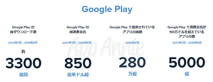App Annieによる「Google Play」の歴史を振り返るレポートが公開―過去10年のランキングとトレンドを発表