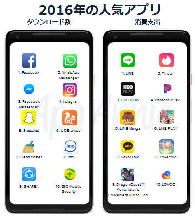 App Annieによる「Google Play」の歴史を振り返るレポートが公開―過去10年のランキングとトレンドを発表