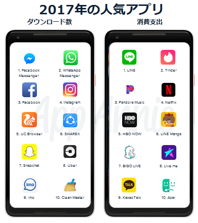 App Annieによる「Google Play」の歴史を振り返るレポートが公開―過去10年のランキングとトレンドを発表