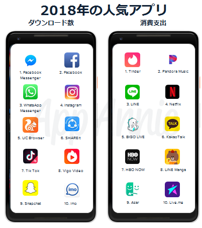 App Annieによる「Google Play」の歴史を振り返るレポートが公開―過去10年のランキングとトレンドを発表