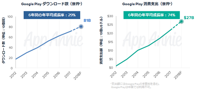 App Annieによる「Google Play」の歴史を振り返るレポートが公開―過去10年のランキングとトレンドを発表