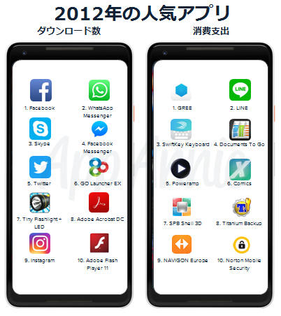 App Annieによる「Google Play」の歴史を振り返るレポートが公開―過去10年のランキングとトレンドを発表