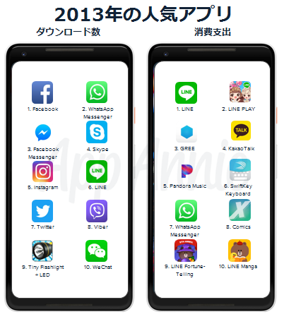 App Annieによる「Google Play」の歴史を振り返るレポートが公開―過去10年のランキングとトレンドを発表