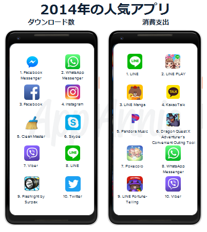 App Annieによる「Google Play」の歴史を振り返るレポートが公開―過去10年のランキングとトレンドを発表