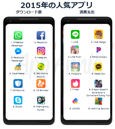 App Annieによる「Google Play」の歴史を振り返るレポートが公開―過去10年のランキングとトレンドを発表