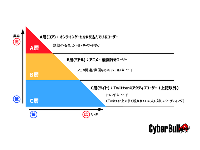 事前登録者を増やす。Twitterインスタントウィンの成功確率を上げるたった２つのポイントとは