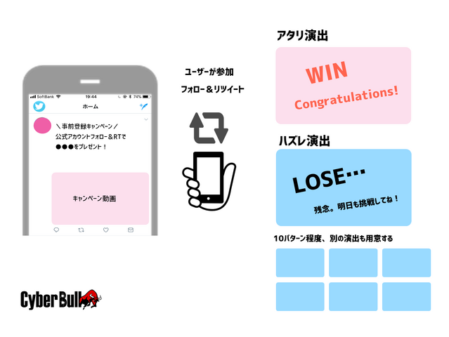 事前登録者を増やす。Twitterインスタントウィンの成功確率を上げるたった２つのポイントとは