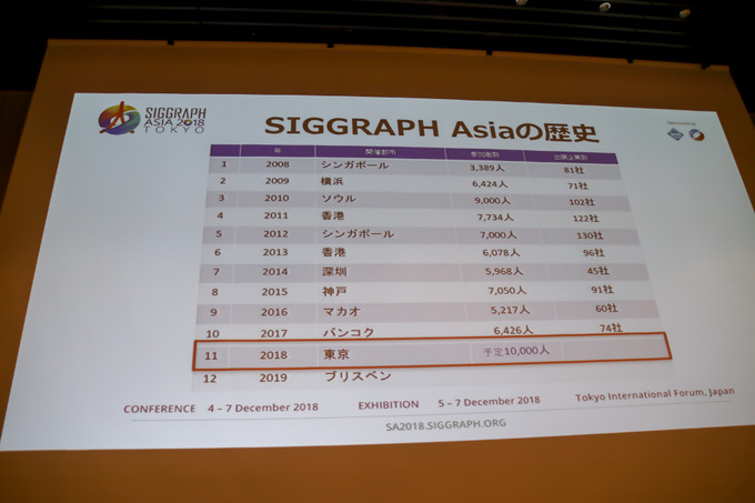 遂に東京で開催！「シーグラフアジア2018」記者会見で明らかにされた見どころ