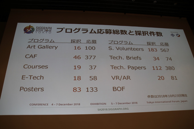 遂に東京で開催！「シーグラフアジア2018」記者会見で明らかにされた見どころ