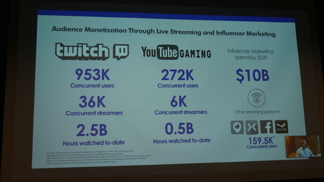 GTR Conference