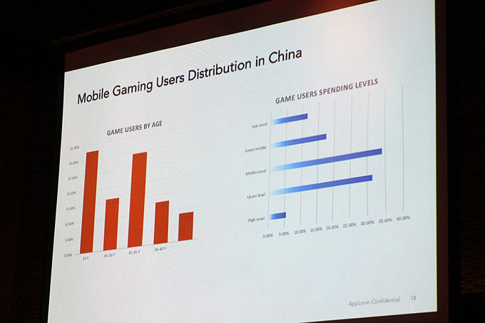 日本のモバイルゲームは中国市場に参入できるのか？第一線のマーケターが語る中国モバイルゲーム市場の光と闇