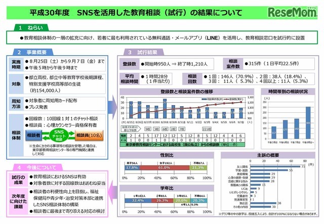 SNSを活用した教育相談の結果について