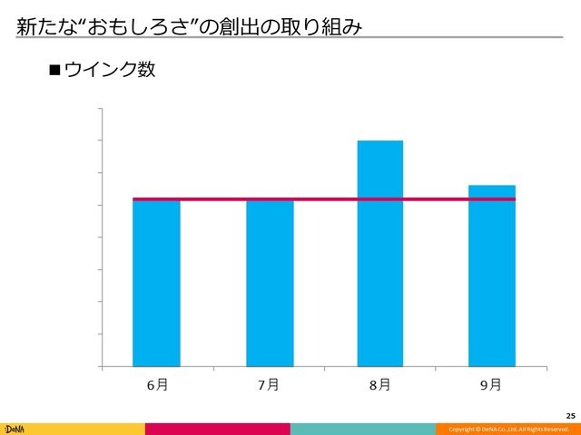 高知とDeNA Games Tokyoの取り組みが、地方に2千人のユーザーを集める─「高知家IT・コンテンツネットワーク大交流会Vol.4」レポート