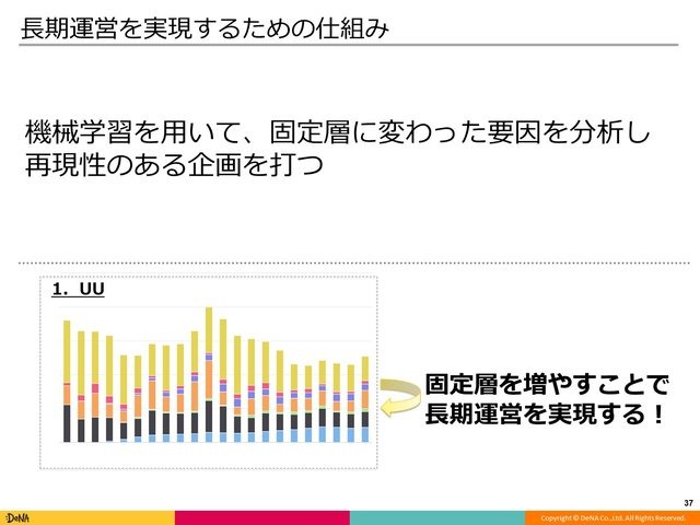 高知とDeNA Games Tokyoの取り組みが、地方に2千人のユーザーを集める─「高知家IT・コンテンツネットワーク大交流会Vol.4」レポート