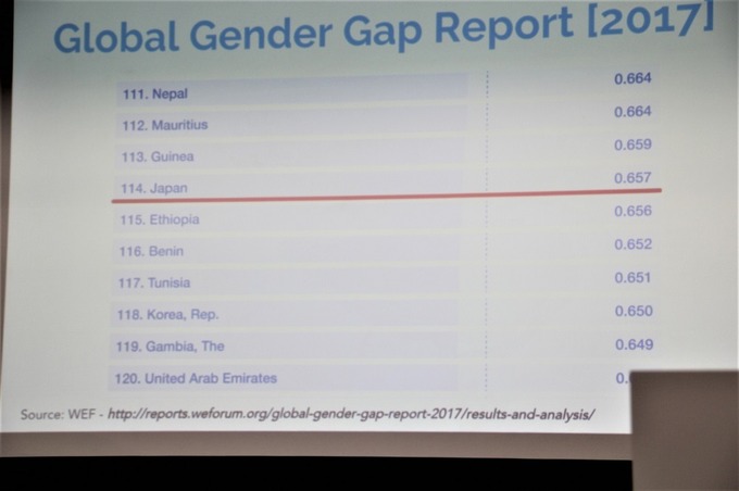 CG業界に関わる女性たち…ジェンダーギャップを埋めることで、得ることのできる未来【シーグラフアジア2018】