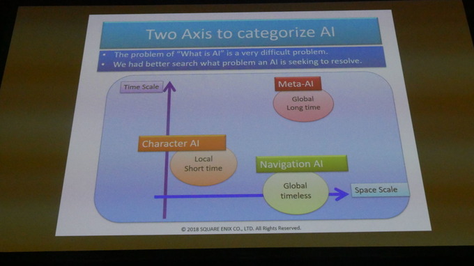 ゲームの中のAIと外のAI…スクウェア・エニックス三宅陽一郎氏らが解説【シーグラフアジア2018】