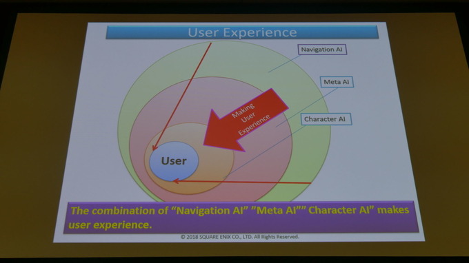 ゲームの中のAIと外のAI…スクウェア・エニックス三宅陽一郎氏らが解説【シーグラフアジア2018】