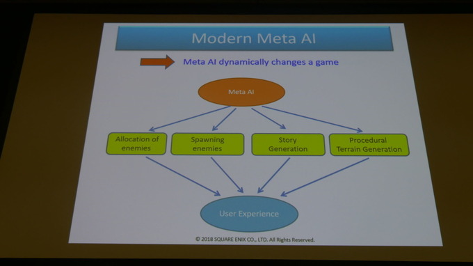 ゲームの中のAIと外のAI…スクウェア・エニックス三宅陽一郎氏らが解説【シーグラフアジア2018】