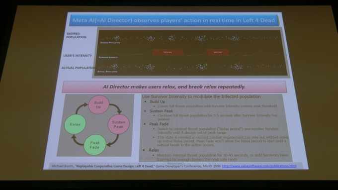 ゲームの中のAIと外のAI…スクウェア・エニックス三宅陽一郎氏らが解説【シーグラフアジア2018】